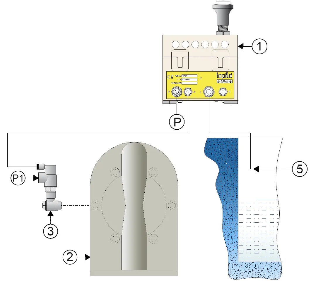 MANUALLY START TPUK-LM