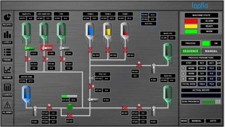 IN-LINE BLENDING SYSTEM控制系统-1.png